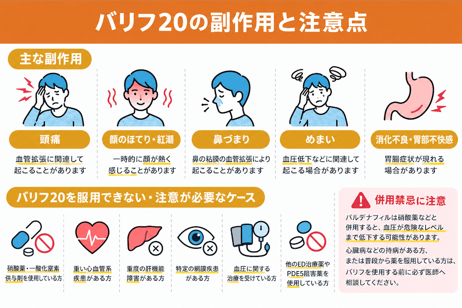 バリフ20の副作用