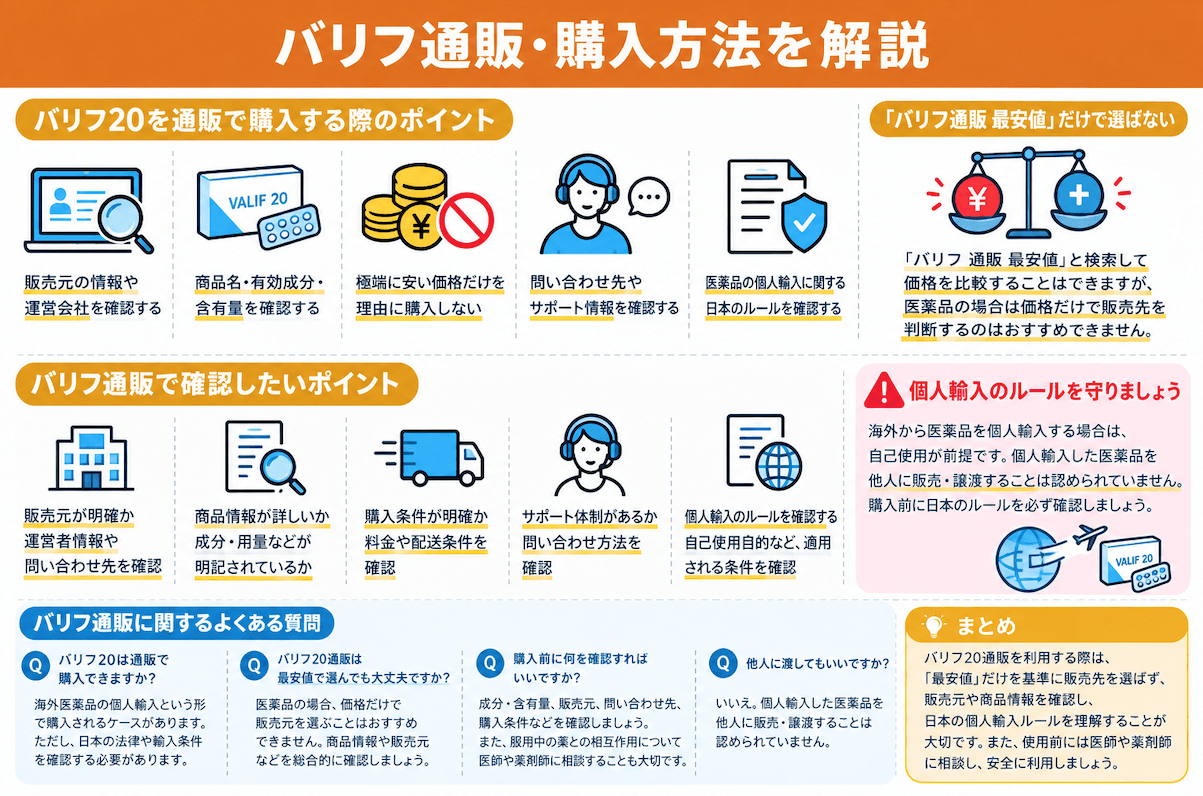バリフ20通販・購入方法