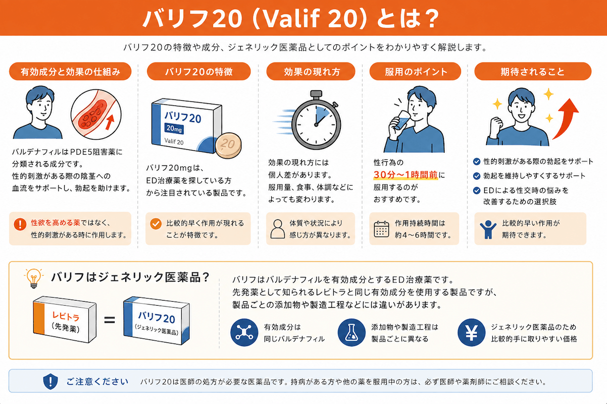 バリフ20とは