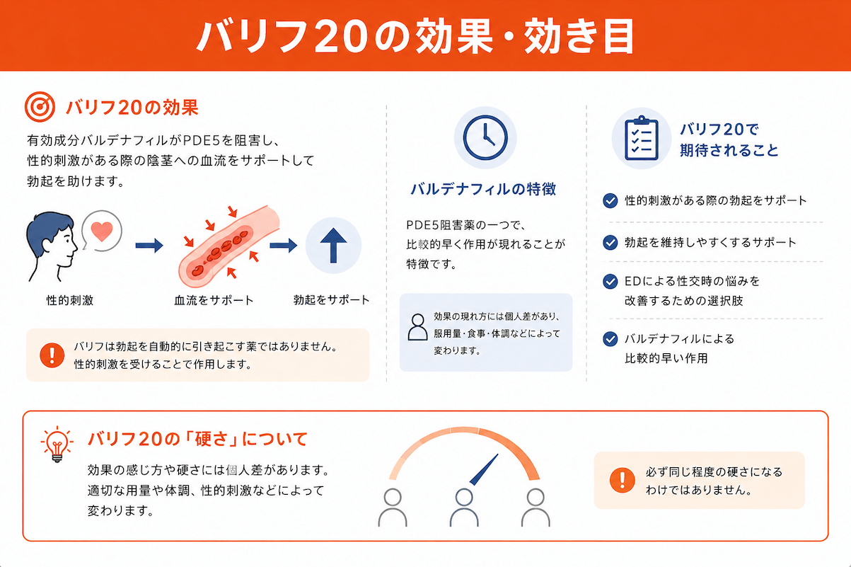 バリフ20の効果時間
