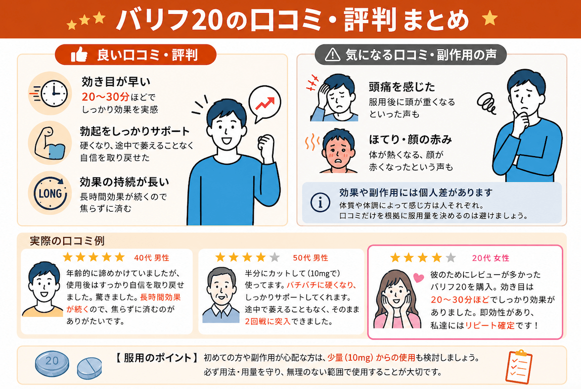 バリフ20の口コミ・評判