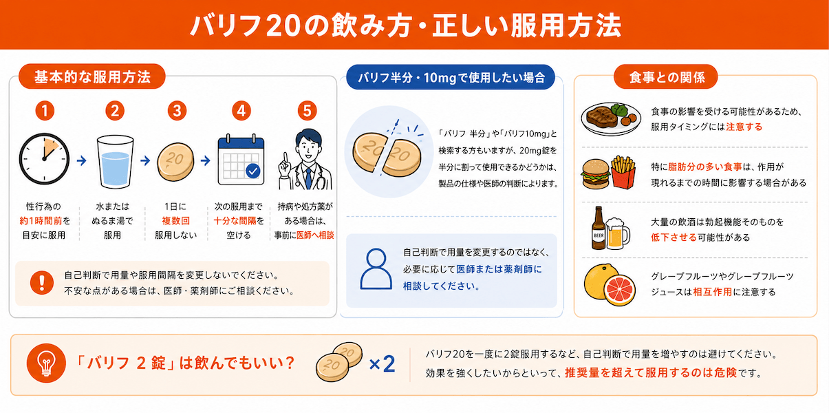 valif20飲み方